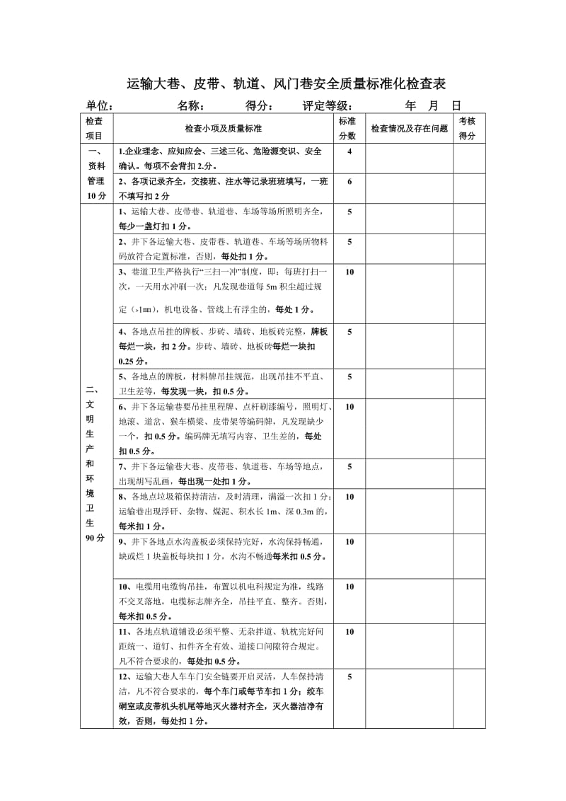 运输大巷 皮带 轨道 风门巷安全质量标准化检查表.doc_第1页