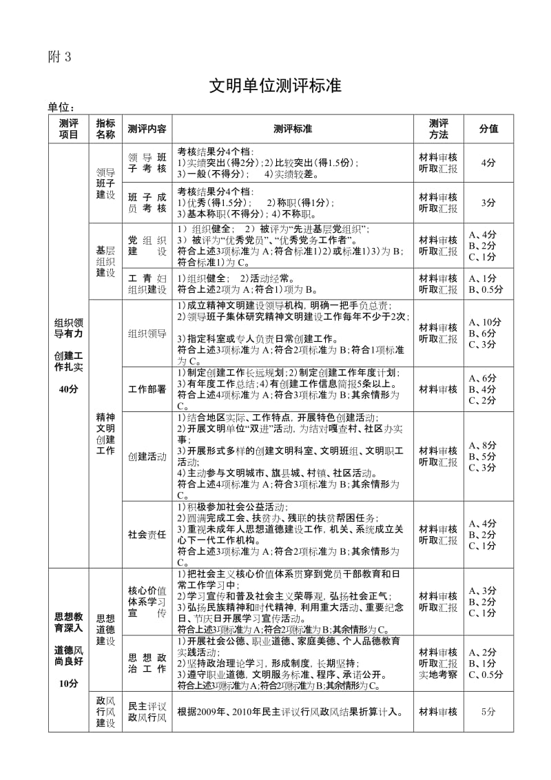 文明单位测评标准.doc_第1页