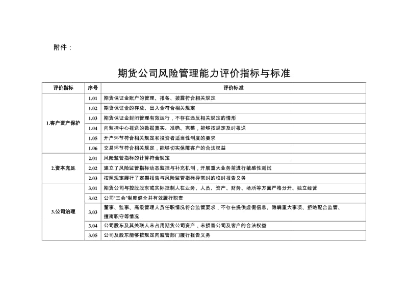 期货公司风险管理能力评价指标与标准.doc_第1页