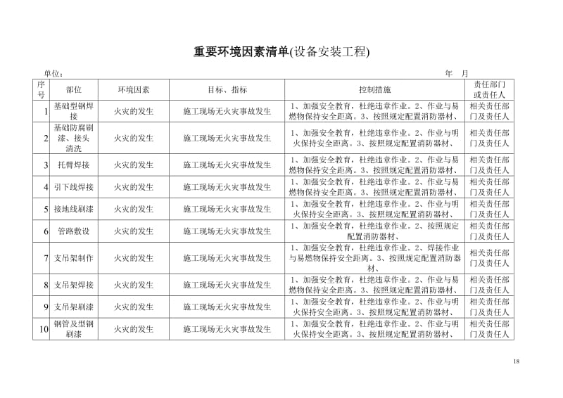 重要环境因素清单（设备安装工程）.doc_第1页