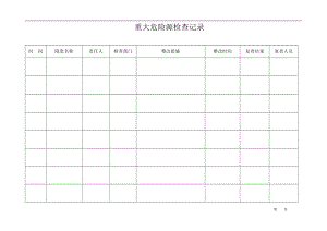 重大危险源检查记录.doc