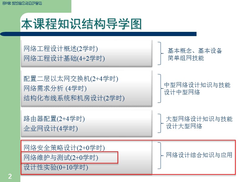 第9章测试验收与维护管理.ppt_第2页