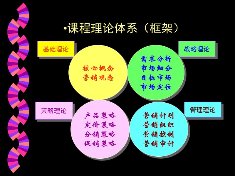 市场营销原理principlesofmarketing.ppt_第3页