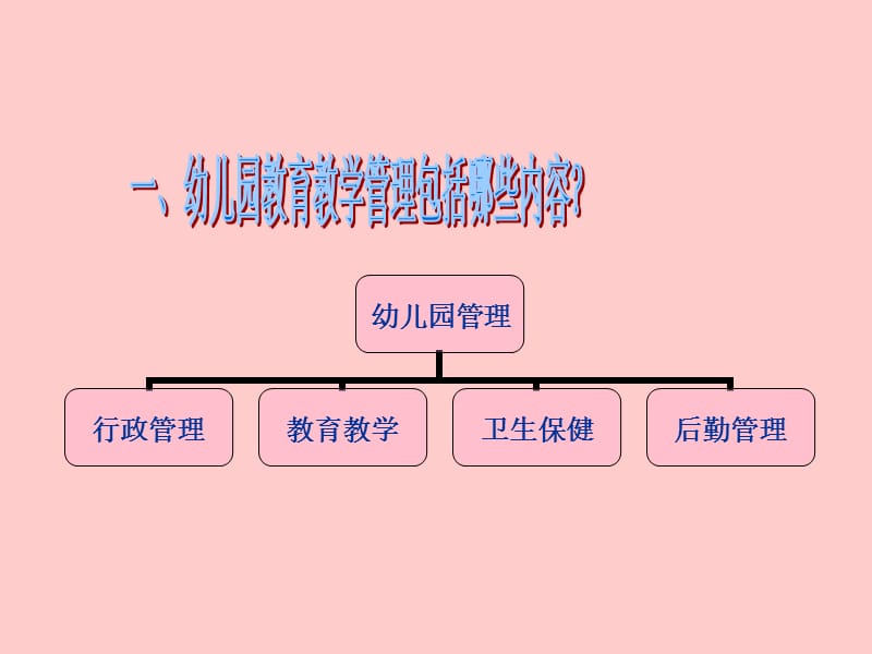 幼儿园教育教学工作管理 (2).ppt_第3页