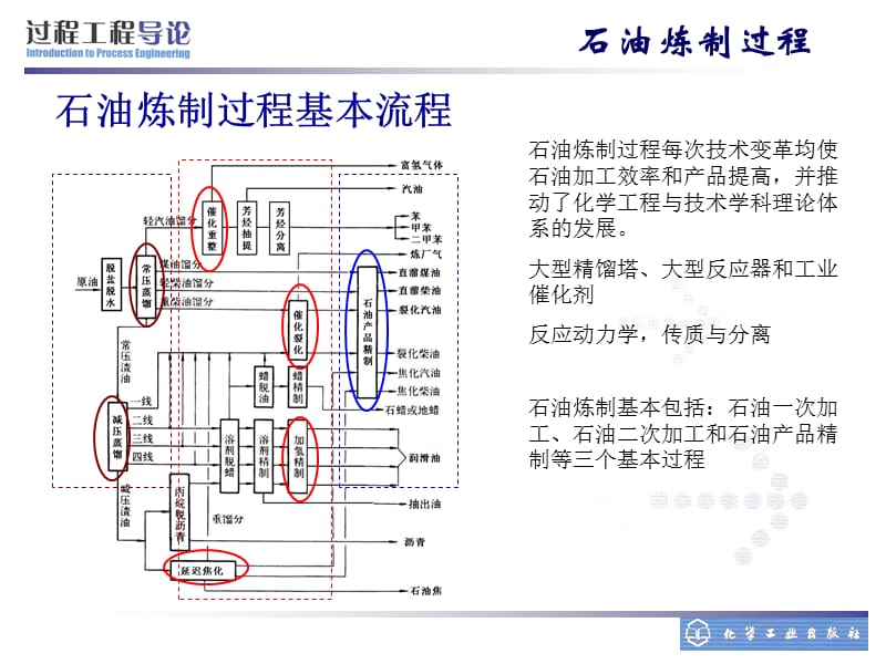 石油炼制过程.ppt_第2页