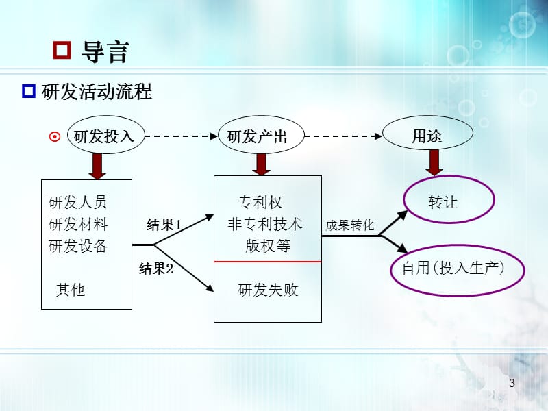 研发费税前扣除与高新技术企业认定政策解读.ppt_第3页