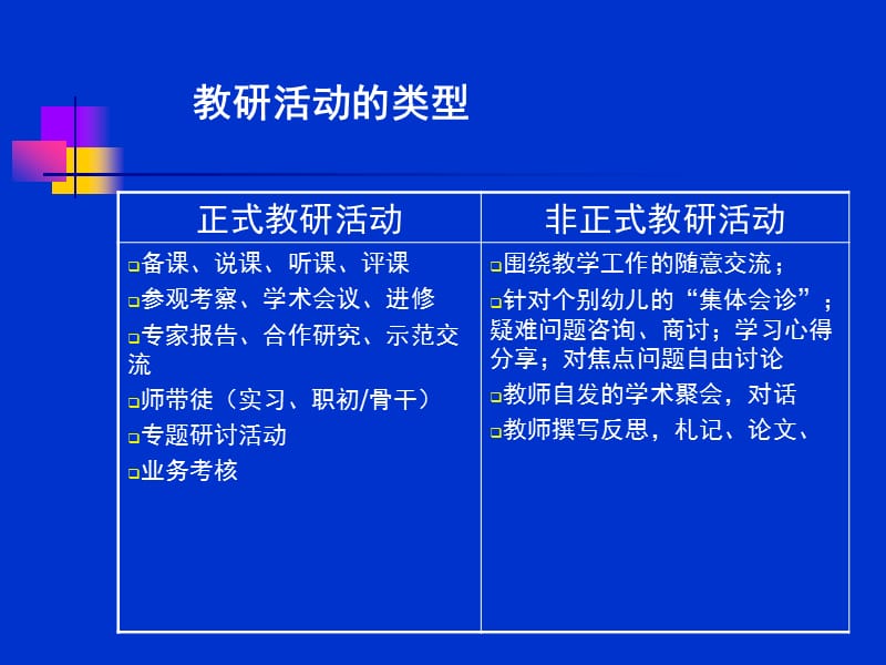 幼儿园教研组长培训对园本教研的思考 (2).ppt_第3页