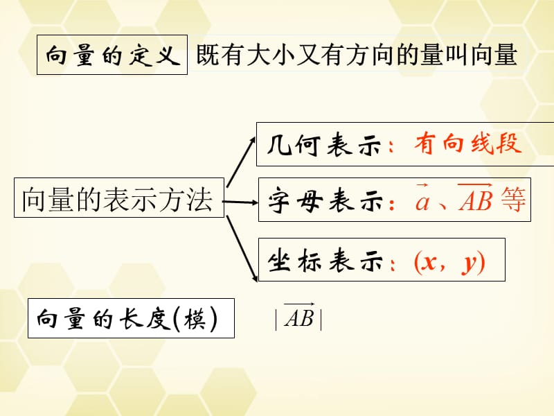 [平面向量的实际背景及基本概念]课件.ppt_第3页