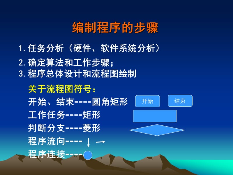 第4章程序设计.ppt_第3页