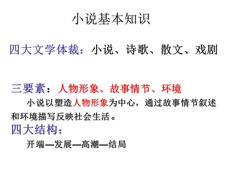 小说常识.ppt_第2页