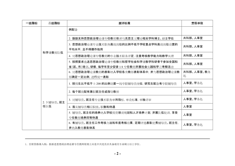 大学生思想政治教育工作测评指标体系及任务分工.doc_第2页