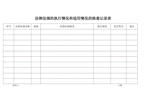 安全生产法律法规规章制度执行和适用情况检查评估报告.doc