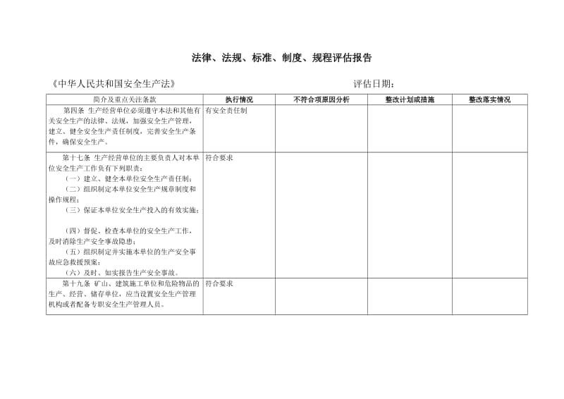 安全生产法律法规 规章制度 操作规程执行和适用情况评估报告附件.doc_第2页