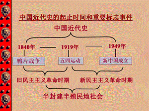 高中历史必修一政治第16课 五四爱国运动.ppt