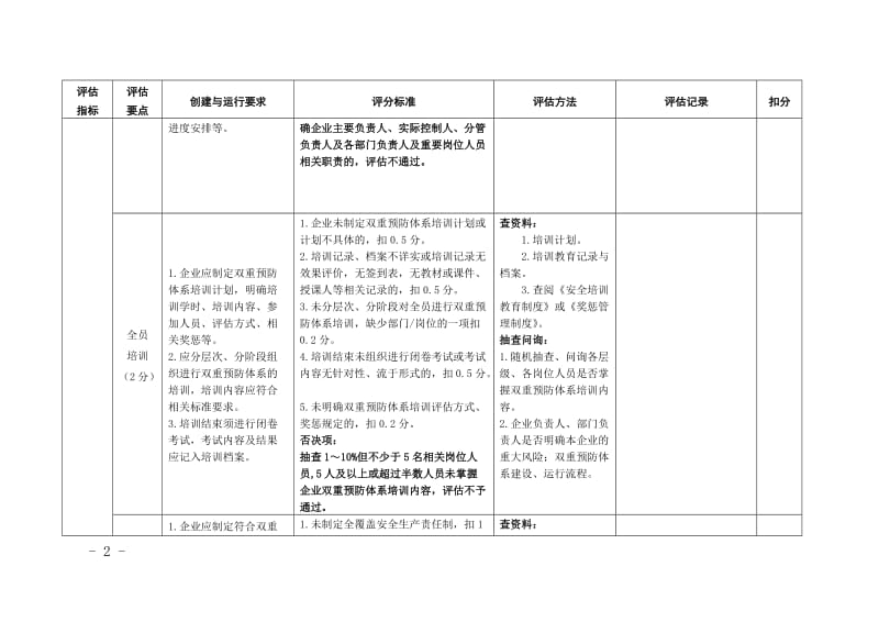 企业安全生产风险隐患双重预防体系建设评估标准.doc_第2页