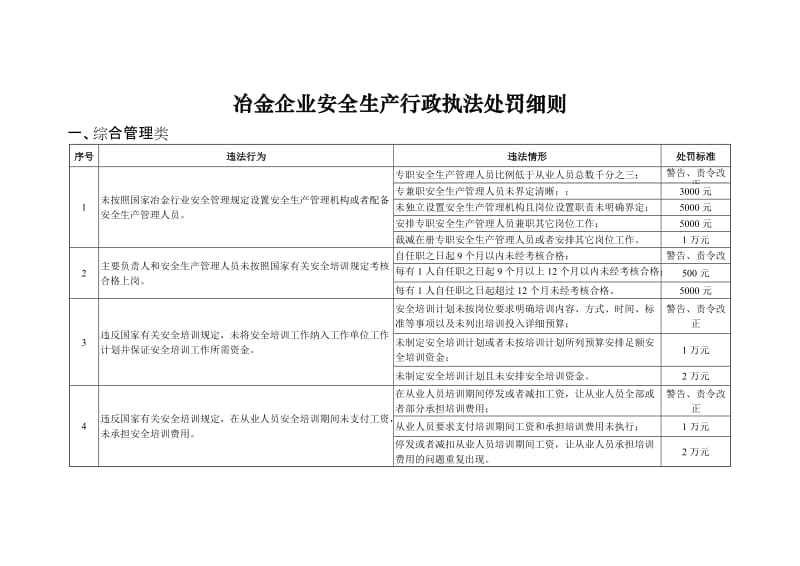 冶金企业安全生产行政执法处罚细则.doc_第2页