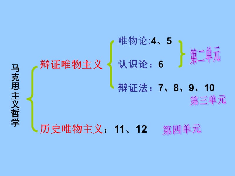 辩证唯物主义.ppt_第1页