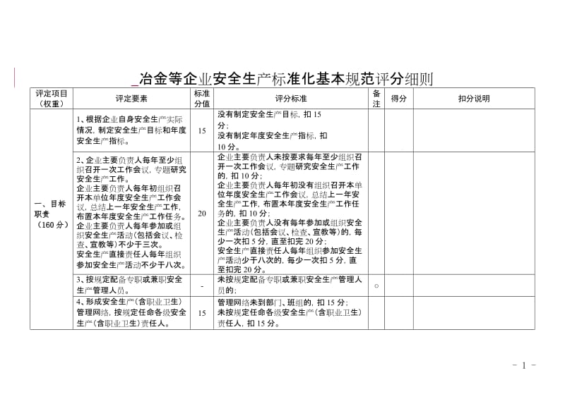 冶金等企业安全生产标准化基本规范评分细则 (2).doc_第1页