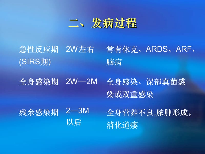 重症急性胰腺炎.ppt_第3页