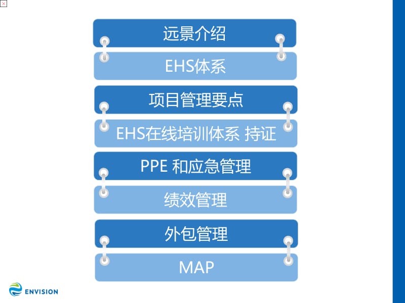 远景能源风电安全管理分享.pptx_第2页