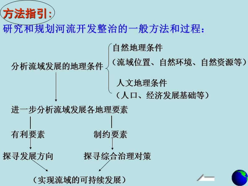 河流的综合开发（高中地理）.ppt_第3页