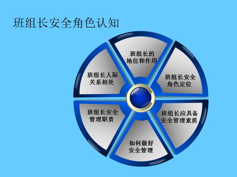 班组安全管理知识课件.ppt_第2页