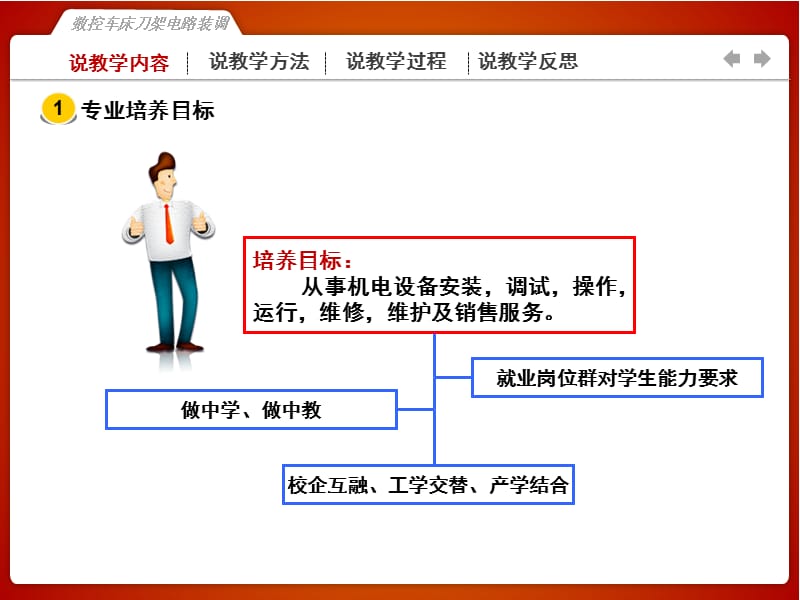 数控车床刀架电路装调.ppt_第3页