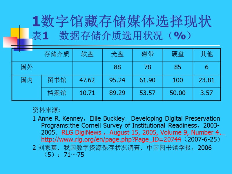 数字馆藏存储媒体之选择.ppt_第3页