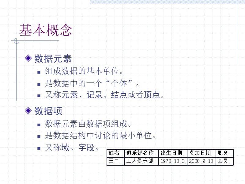 数据结构（一）.ppt_第3页