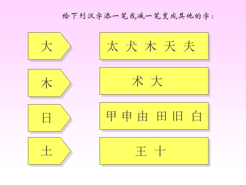 湘教版四年级语文上册11“环”字遇险记ppt课件.ppt_第3页