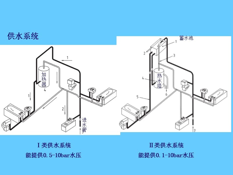 水龙头行业标准及认证介绍.ppt_第3页