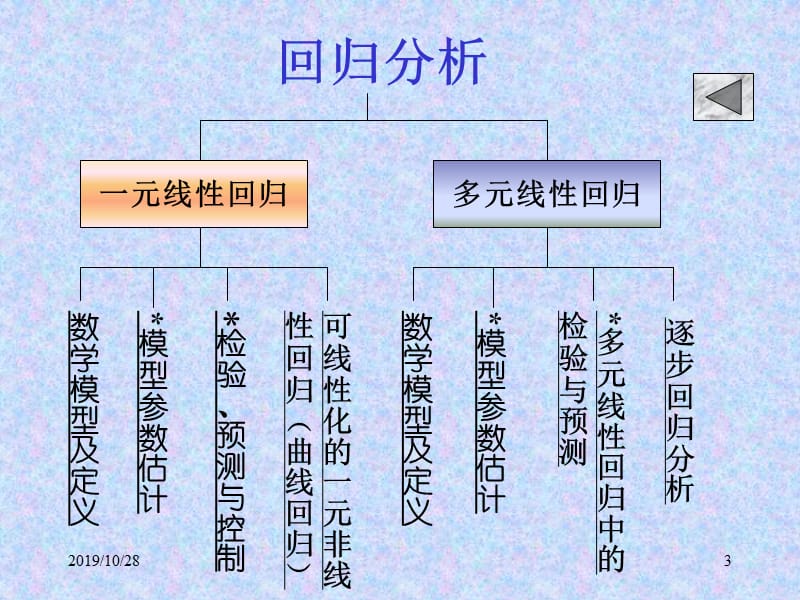 数学建模与数学实验[回归分析].ppt_第3页