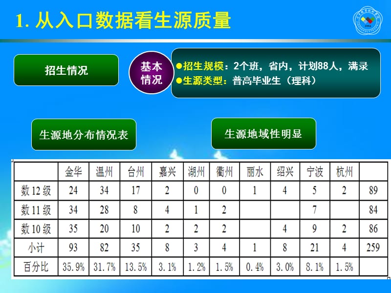 数学教育专业剖析.ppt_第3页