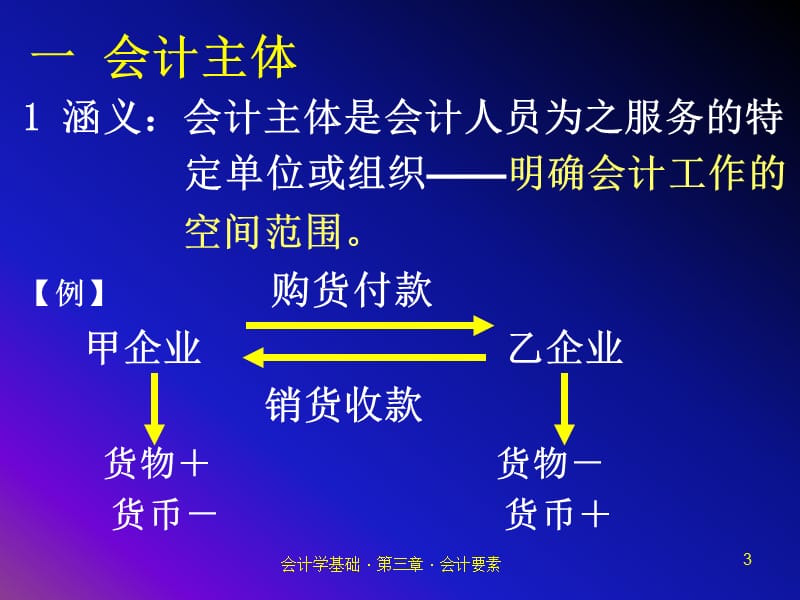 第二章会计前提、会计要素与会计核算方法.ppt_第3页