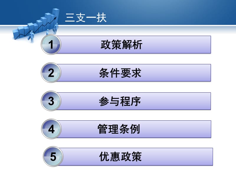 大学生就业指导.ppt_第2页