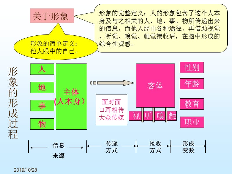 规范领导者礼仪 提升领导者形象--课件.ppt_第2页