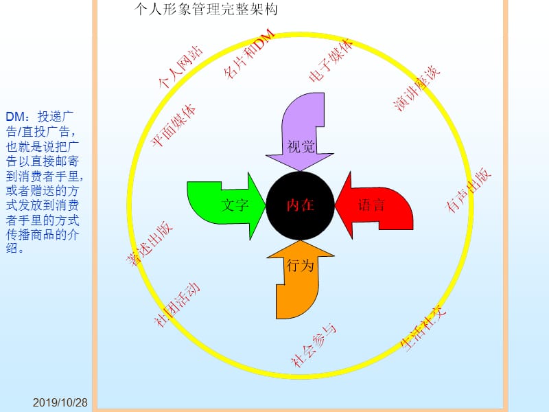 规范领导者礼仪 提升领导者形象--课件.ppt_第3页