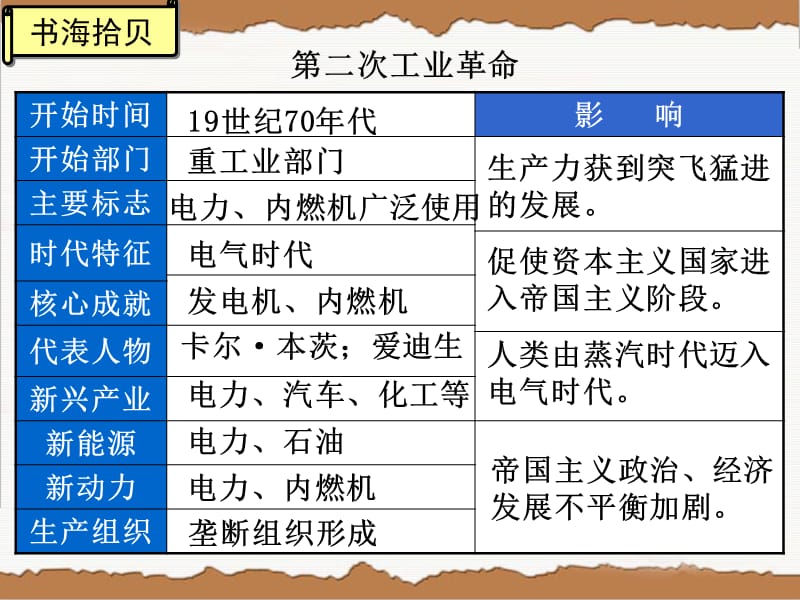 蒸汽时代的到来人类迈入电气时代第三次科技革命.ppt_第3页