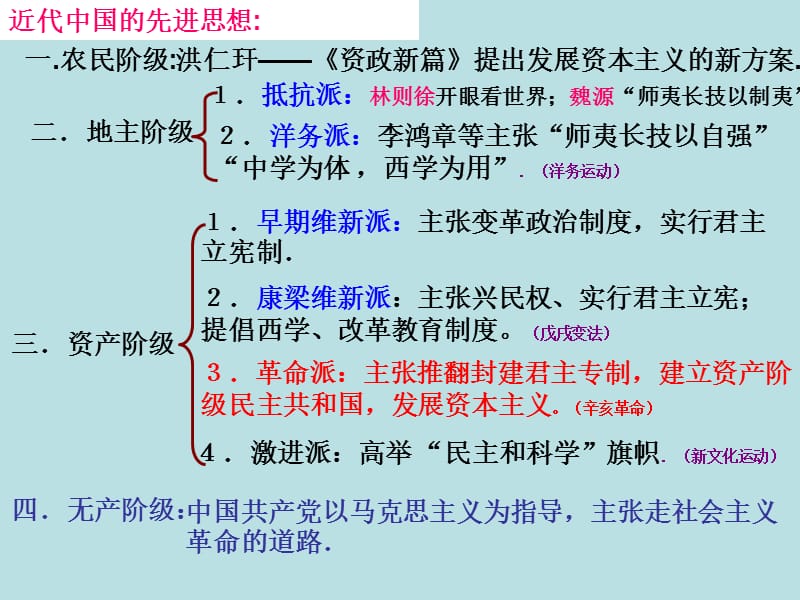 高中历史必修三文化第22课 孙中山的民主追求.ppt_第1页