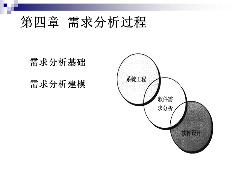 需求分析过程.ppt_第1页