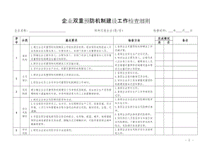 企业双重预防机制建设工作检查细则.doc