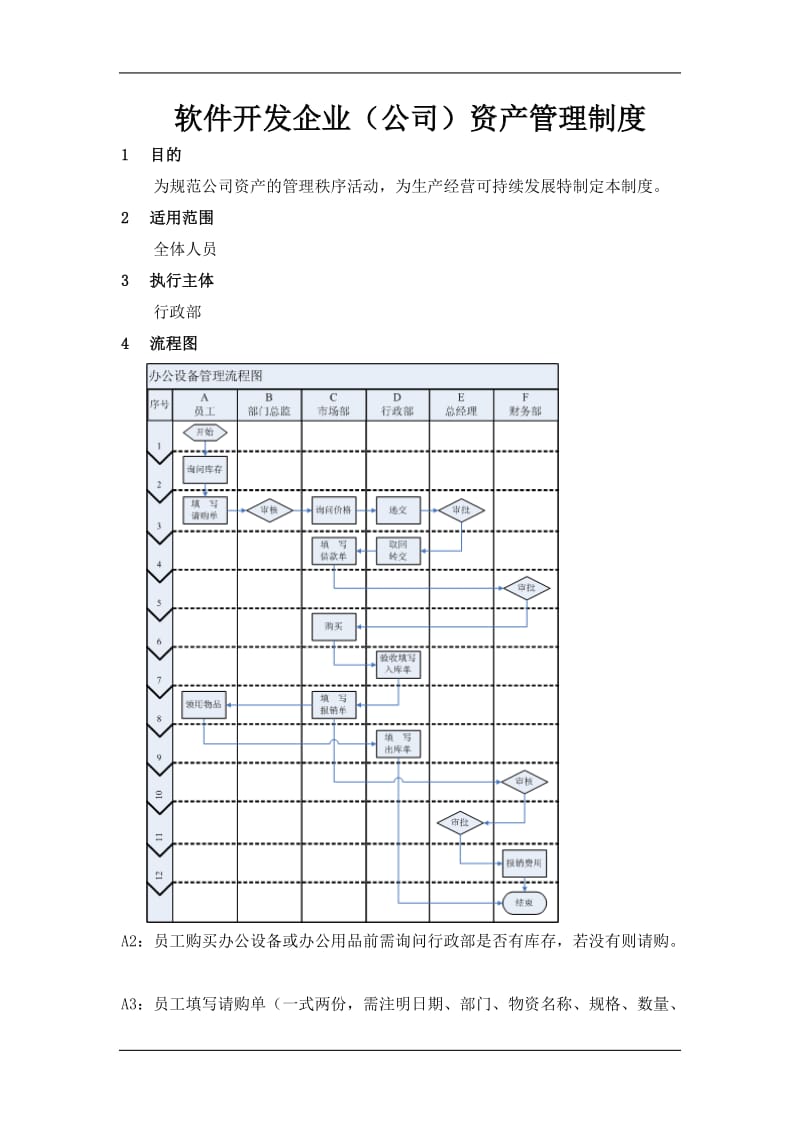 软件开发企业（公司）资产管理制度.doc_第1页