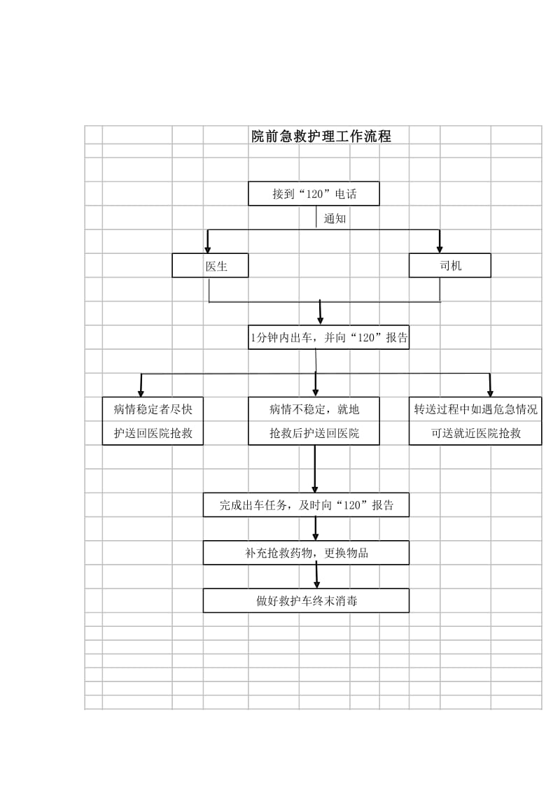 急诊十大安全目标.doc_第3页