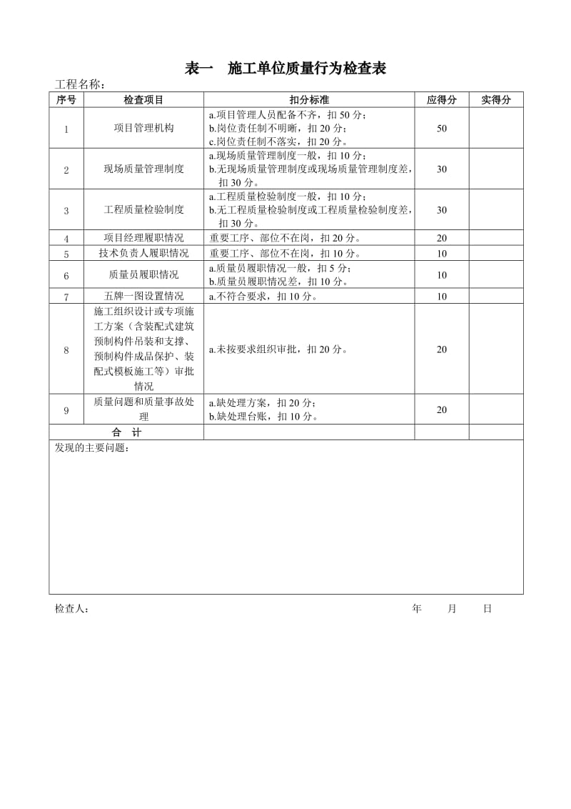 建筑施工安全检查表.doc_第2页