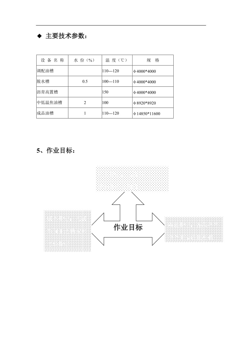 油品配制工段调配工岗位作业规范 .doc_第2页