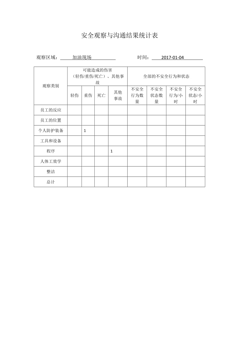 安全观察与沟通报告表(加油站领导).doc_第2页