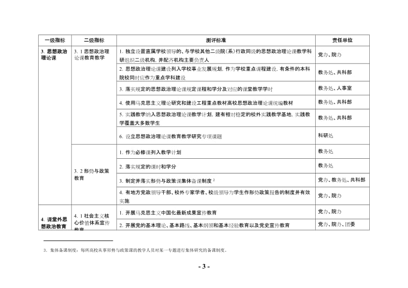 大学生思想政治教育工作测评指标体系及任务分工.doc_第3页