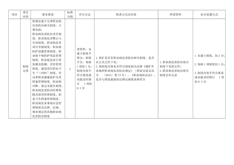 安全生产标准化职业卫生专业检查对照表.doc_第2页