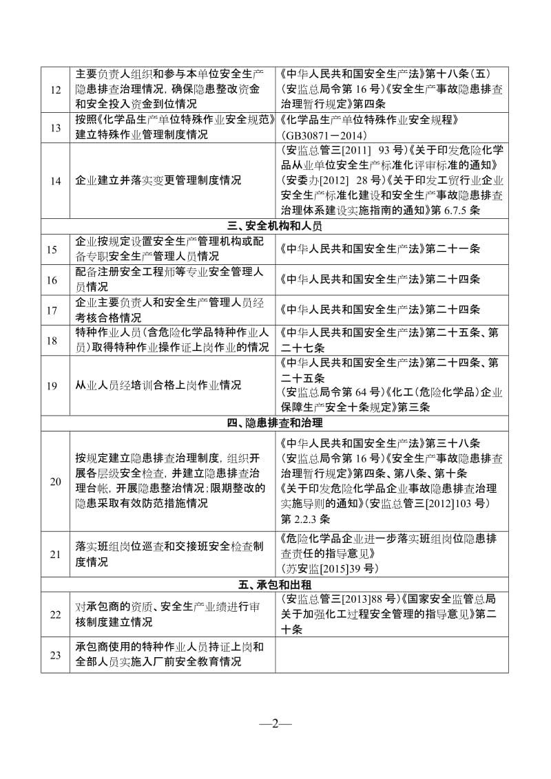 危险化学品储存企业安全生产专家会诊检查重点内容.doc_第2页