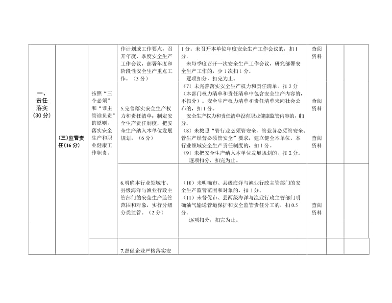 渔业安全生产工作考核细则及评分标准.doc_第3页